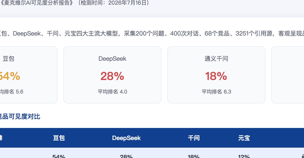 天水独立站SEO优化